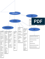 Mapa Conceptual Estrategias de Aprendizaje