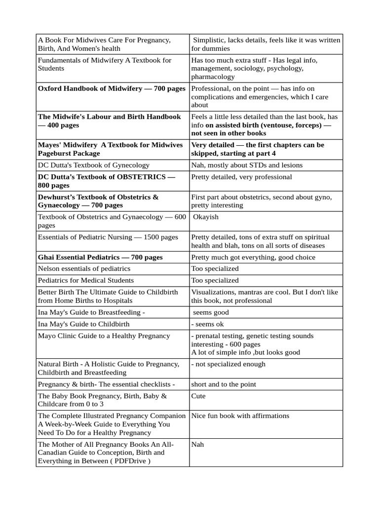 assessing-different-textbooks-to-read-pdf-midwifery-obstetrics