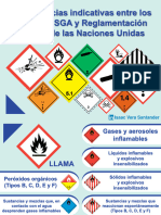 SGA Vs Reglamentación Modelo (Pictogramas)