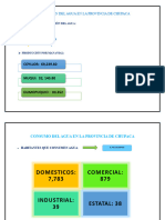 Producción Del Agua en La Provincia de Chupaca