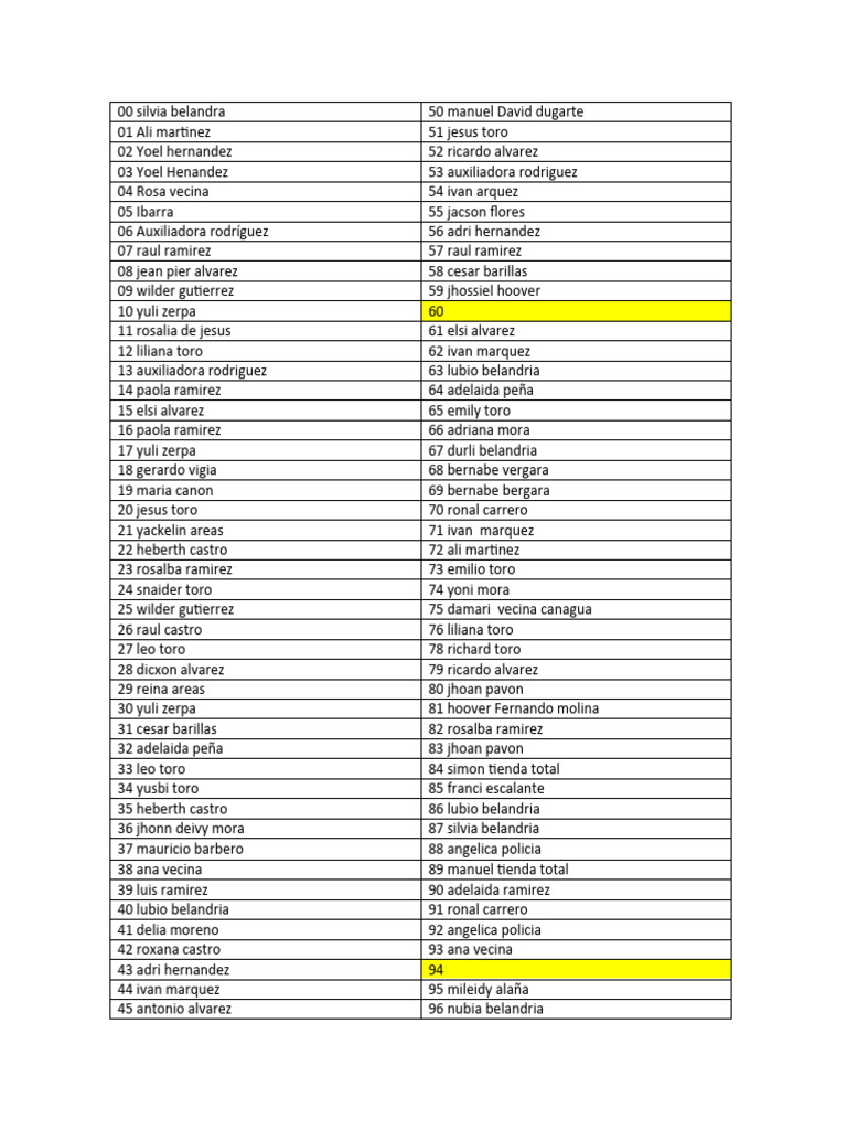 Lista de La Rifa | PDF