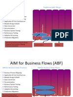 abf-methodology