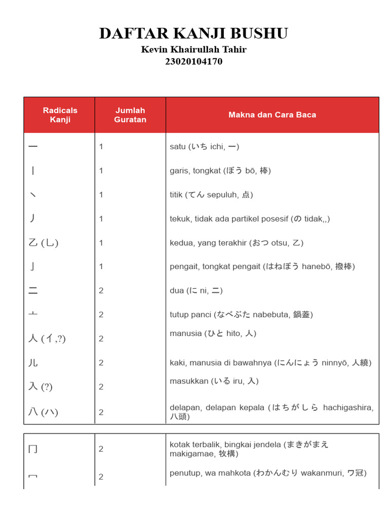 23-170 Kevin Khairullah Tahir Kanji Bushu | PDF