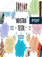 Mapa Mental 04 - Industria Textil
