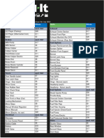 v3 U Pull It Price List July 2023