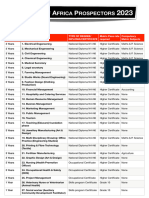 CoA Courses