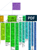 Mapa Conceptual