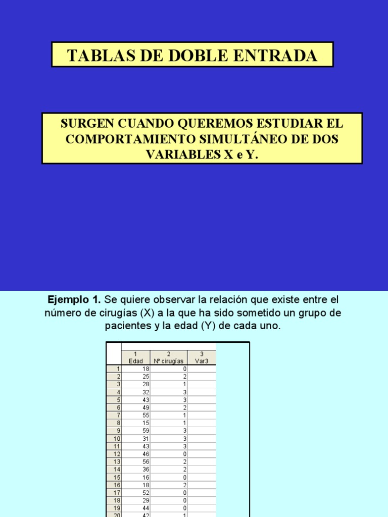 Clase 4 Tablas de Doble Entrada | Matemáticas