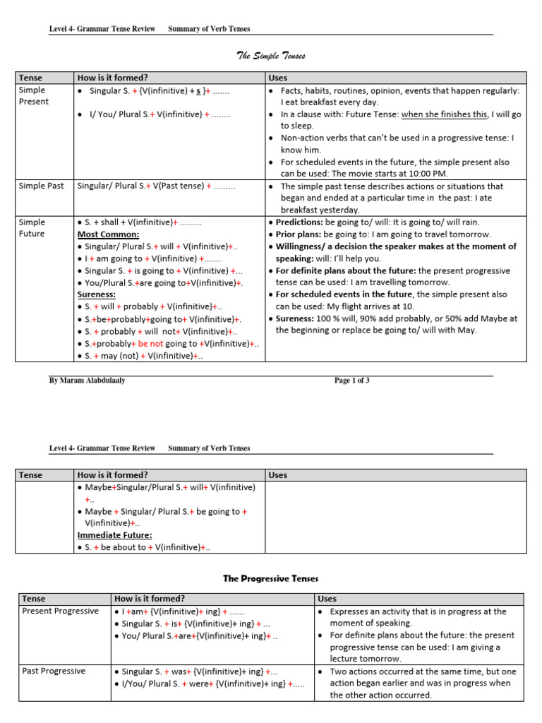 Grammar Rules Summary | Download Free PDF | Grammatical Tense | Verb
