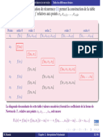 Interpolation Poly Part2