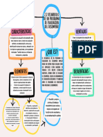 2.2 Mapa Conceptual