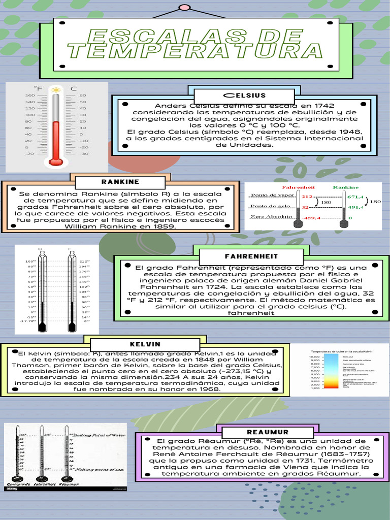 Using Alternate Spelling and Wordplay English Infographic in Soft
