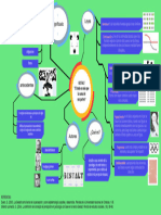 Mapa Mental Teoria de La Gestalt