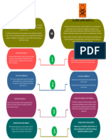 Cuadro Comparativo