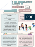 Infografía Comercial Sociedades