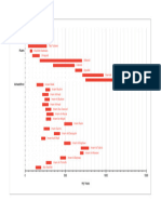 Muhaddithun Timeline - Google Sheets