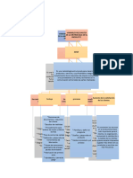 Mapas Cpnceptuales