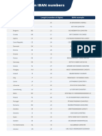 IBAN Requirements by Country | PDF | Banking | Banking Technology
