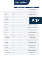 IBAN Numbers EU