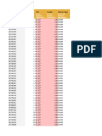 Pipe Schedule