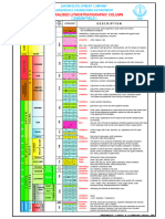 Zakum Field Lithology Column