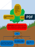 Arbol-problemas