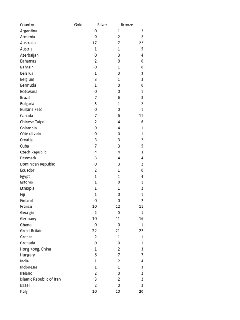 Olympic Medal Count 2020 PDF Sports International Sports Competitions