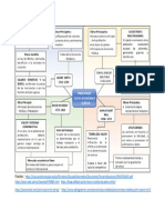 Economistas Clasicos