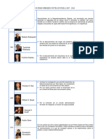 Los 10 Ultimos Premios Novel en Fisica