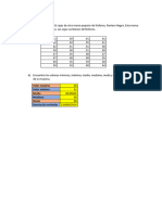 Inciso A, Estadistica