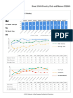 Store Shareable Store Operations