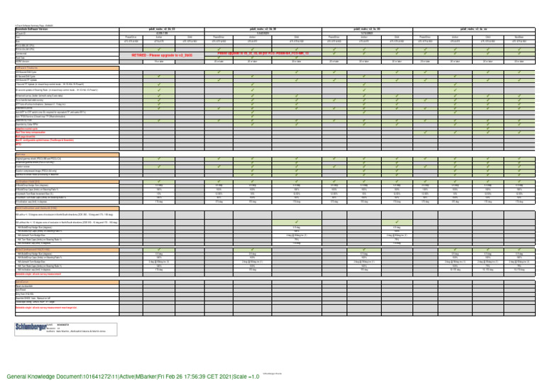 11 - 101641272 Software Summary Sheet v11 - 6046429 - 01 | PDF ...