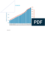 Internet Usuarios Por Año