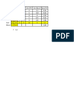 Statistical - Regression Examples