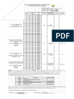 Items Nos. No. of LWCR % of CR Ave. % of CR Performance Description Rank Remarks Skills Tested (Refer To Table of Specs)