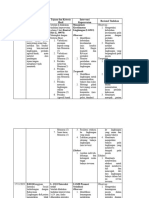Intervensi Keperawatan