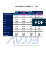 Tabela Pesos Gi Nogi 2023 Avjjb