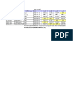 Example Format Shift Schedule