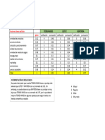 Matriz Del Perfil Competitivo