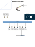 Topologia Rede Scada