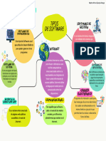 Mapa Mental- Software y Servicios de Internet. GA2-220501046-AA1-EV01