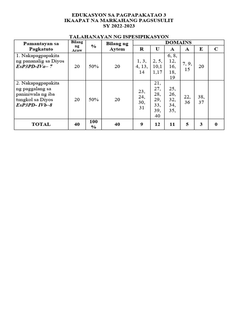 Periodical Test q4 Esp3 | PDF