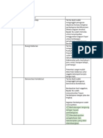 Komen Penilaian Modul 2