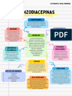 Mapa Benzodiacepinas