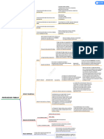 Mapa Mental Psicología Del Trabajo