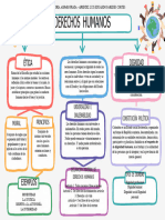 Mapa Mental Luis Eduardo Paredes Cortes Operaciones Logisticas