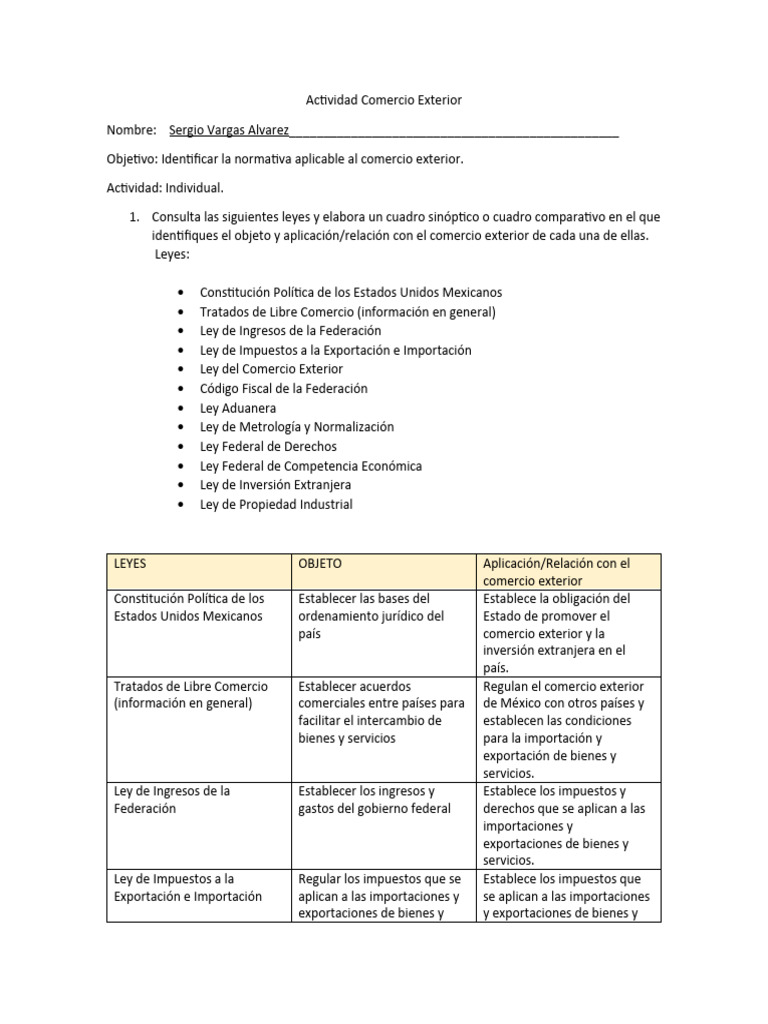 Actividad Comercio Exterior Pdf Aduana Arancel