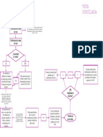 Diagrama de Flujo - Visita Domiciliaria