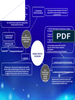 Peta Konsep Modul 1 Profesi Keguruan - Ahmad Kholid Irhamni - 858944226