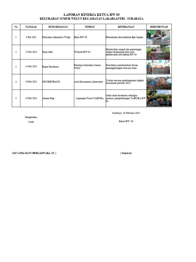 Laporan Kerja RW 03 | PDF